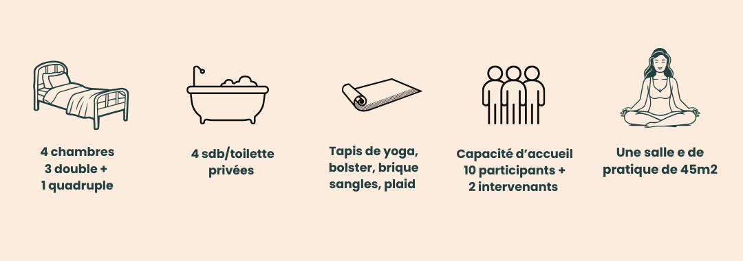 informations pratiques